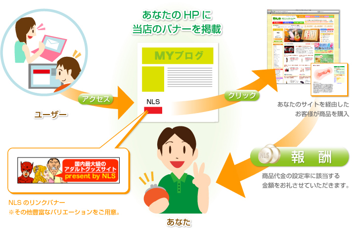 NLSのアフェリエイトで「らくらく」お小遣いゲット！