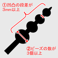 アナル図版