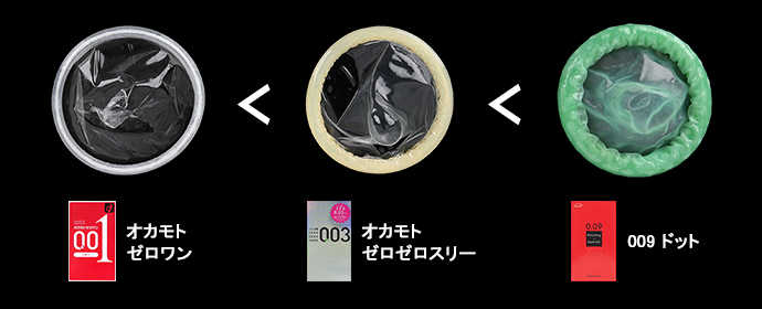 コンドームの厚さ比較 オカモトゼロワン＜オカモトゼロゼロスリー＜009ドット