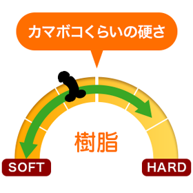樹脂:ソフト寄り
