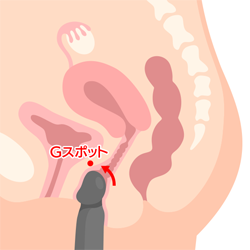 ポイント責め