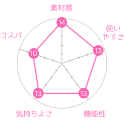 グラフ