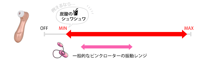 図解