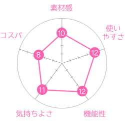 グラフ