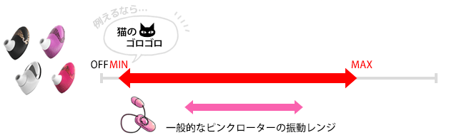 図解