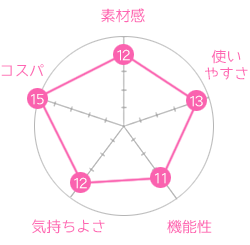 グラフ