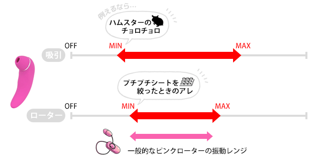 図解