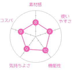 グラフ