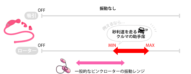 図解