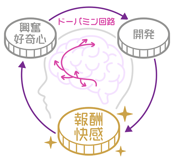 快感脳回路