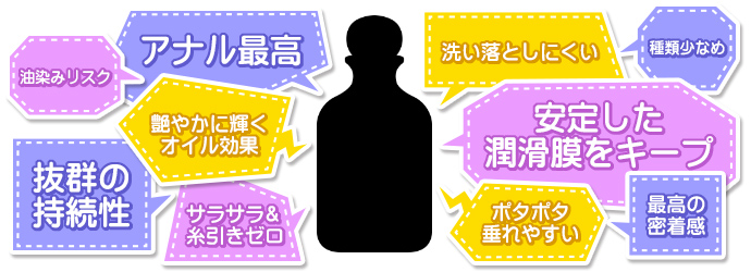 シリコン