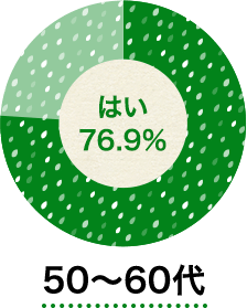 50代・60代 はい 76.9% いいえ 23.1%