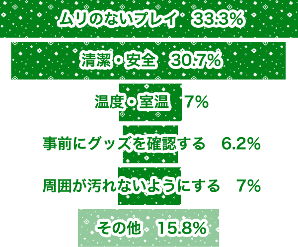 アダルトグッズ利用時に気をつけていること