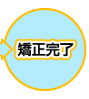 矯正完了