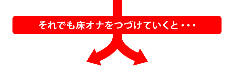 それでも床オナをつづけていくと・・・