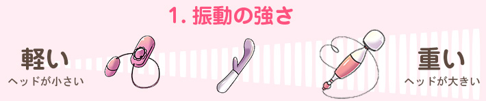 1.振動の強さ