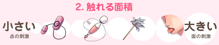 2.触れる面積