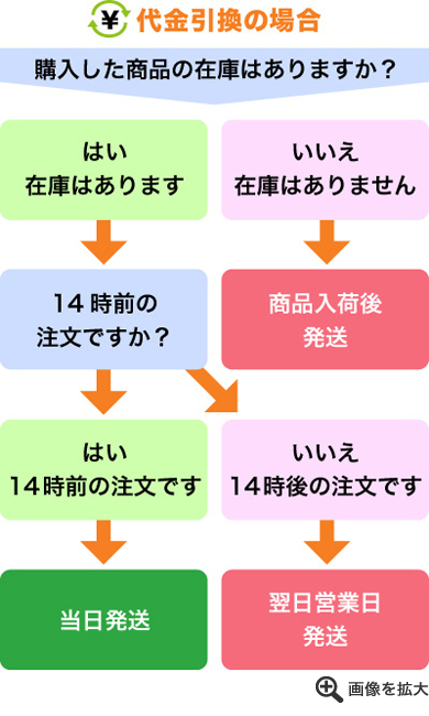 代引き