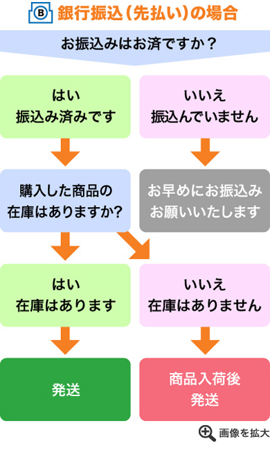 振込み