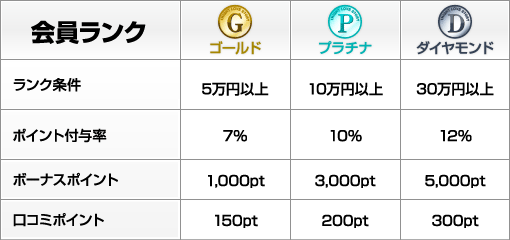 会員ランク