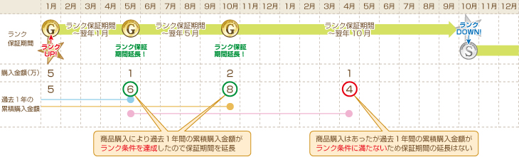 ランクKEEP表